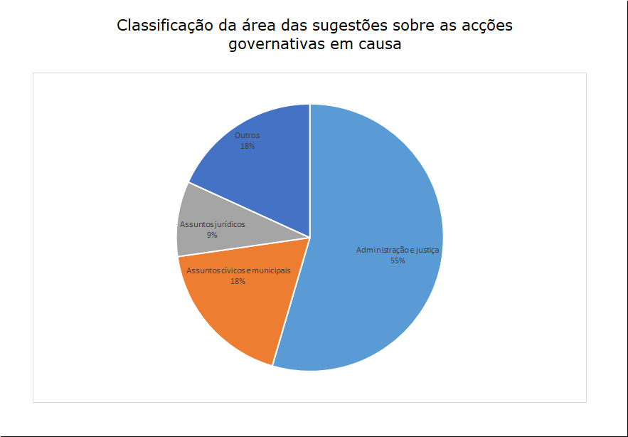11 sugestões