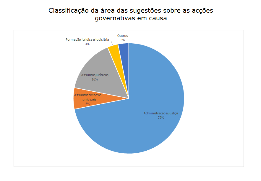 32 sugestões