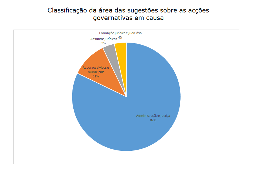 28 sugestões