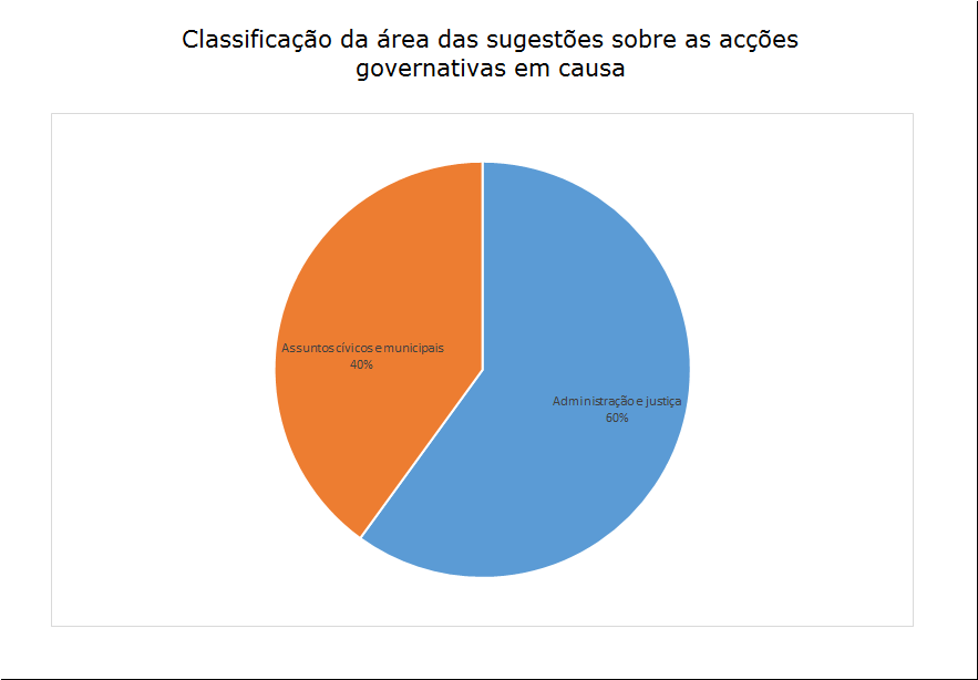 10 sugestões