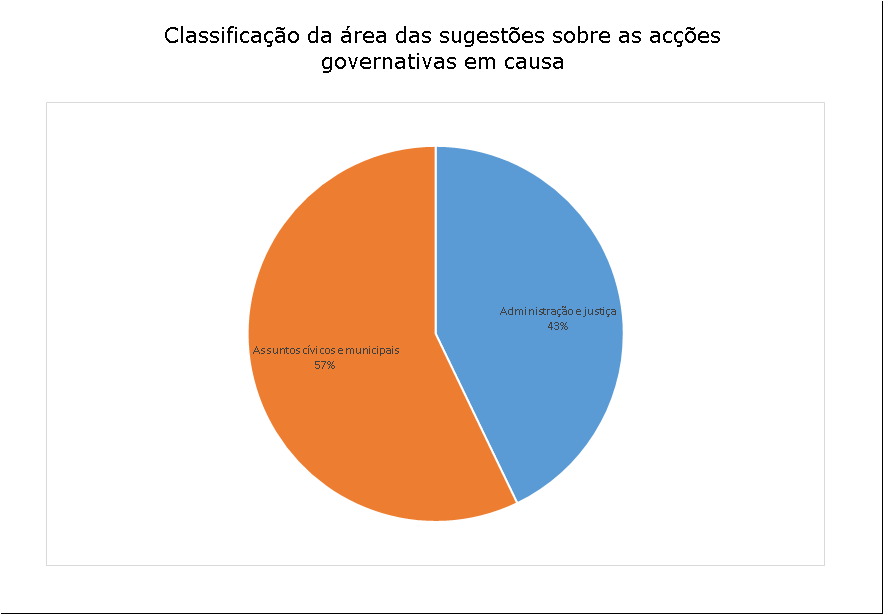 7 sugestões