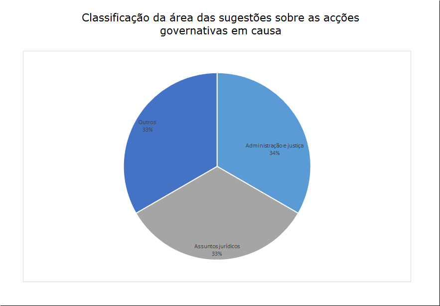 3 sugestões