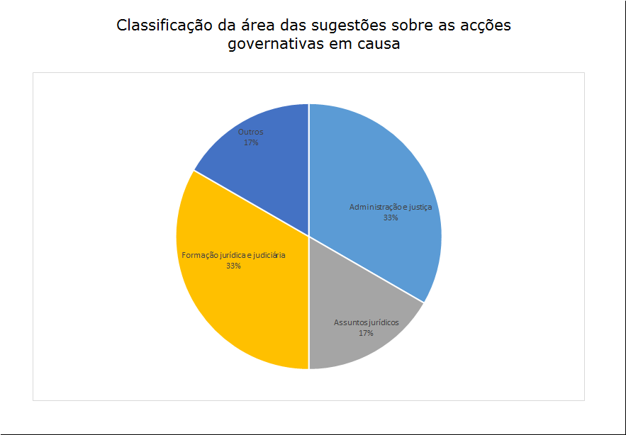 6 sugestões