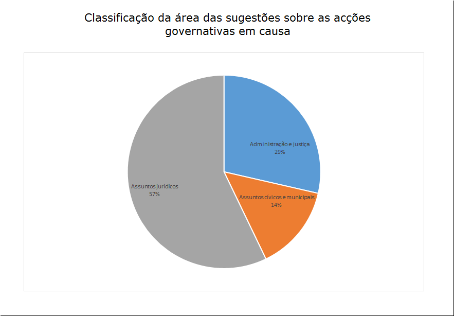 7 sugestões