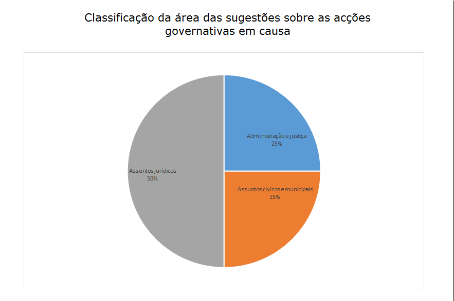 4 sugestões
