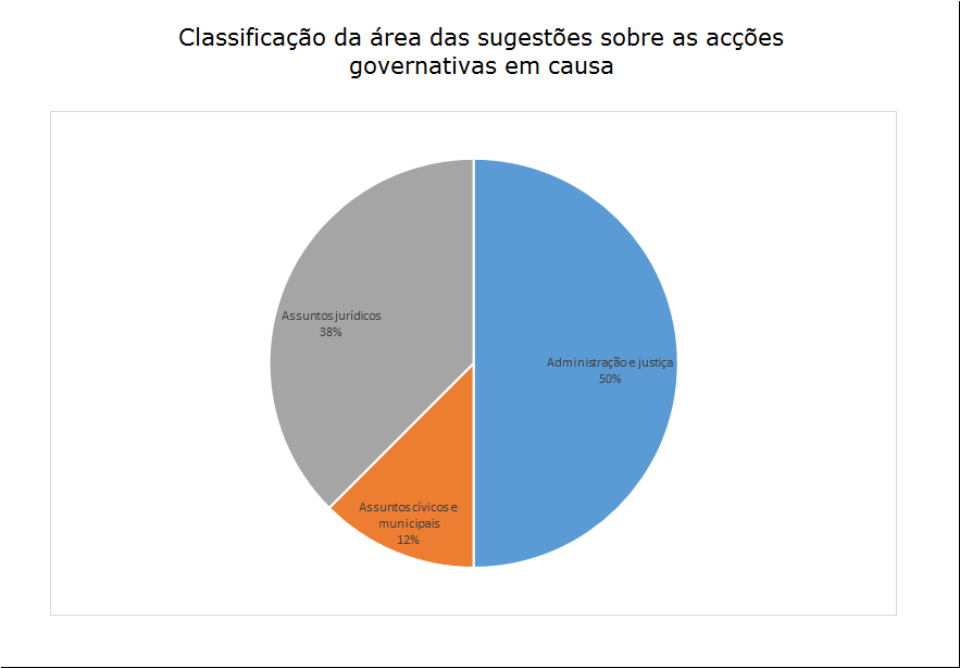 8 sugestões