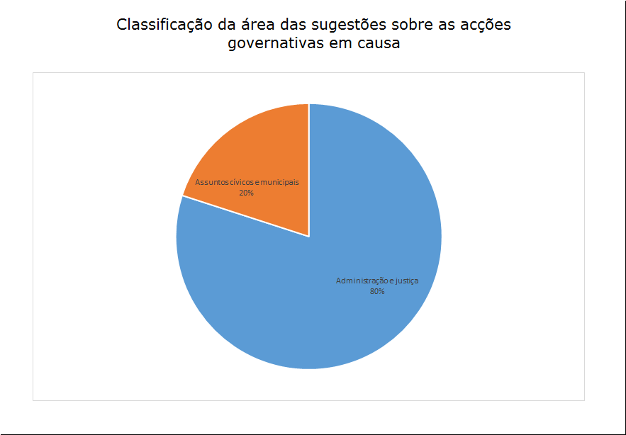 5 sugestões