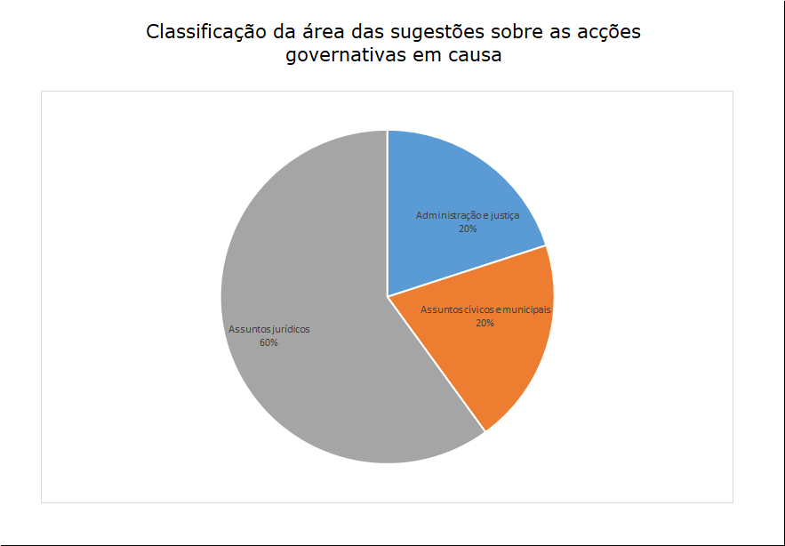 5 sugestões
