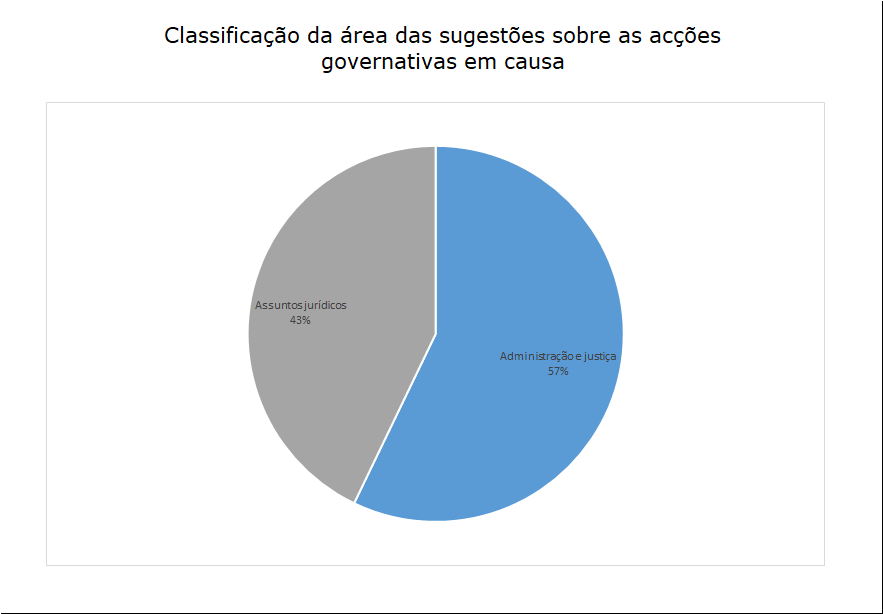 7 sugestões