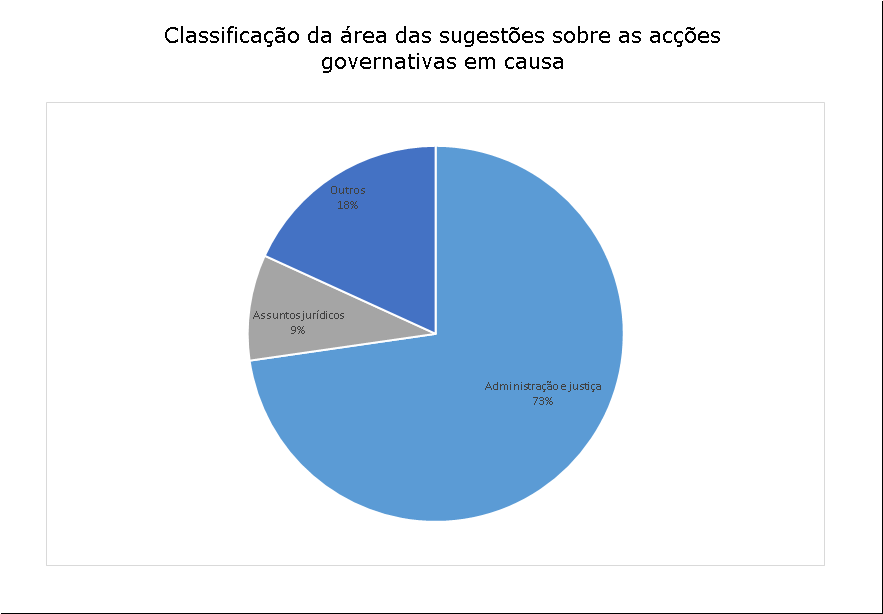 11 sugestões