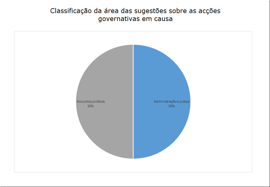 2 sugestões