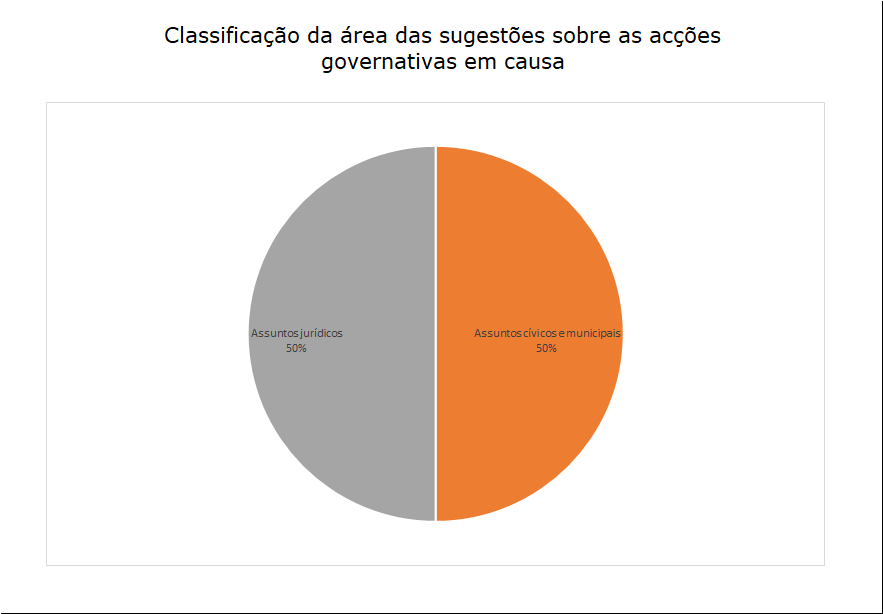 2 sugestões
