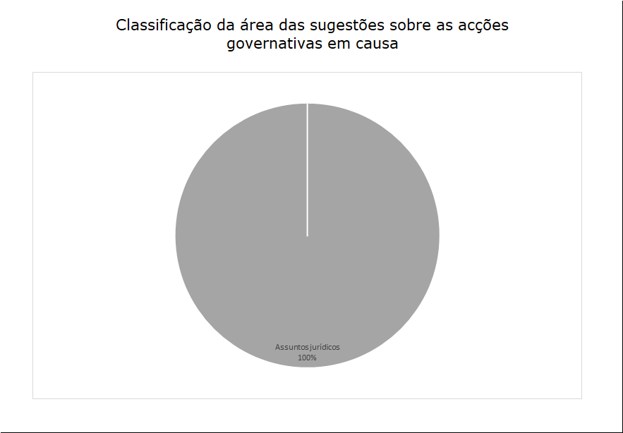 1 sugestão