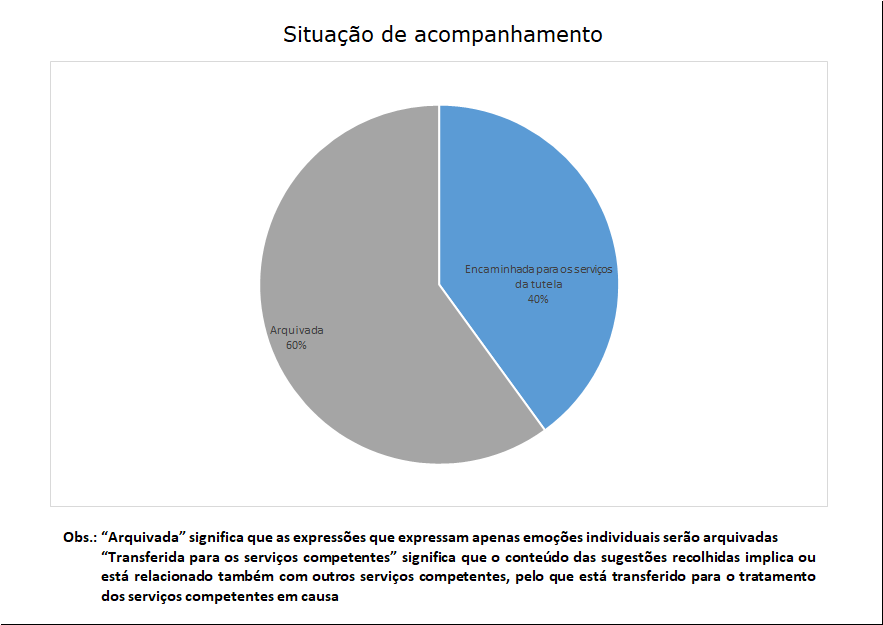 5 situação de acompanhamento