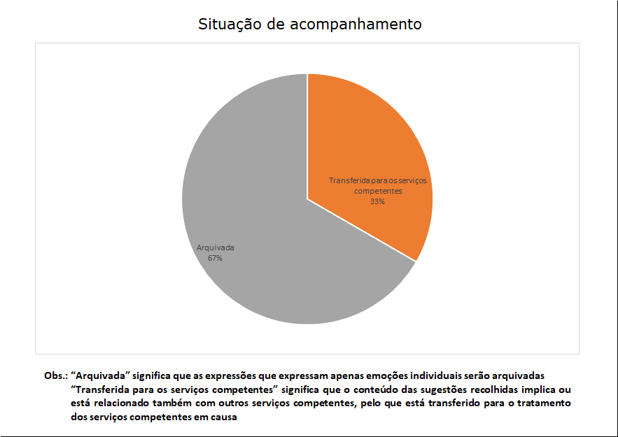 3 situação de acompanhamento