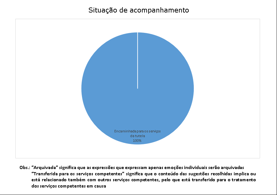 2 situação de acompanhamento