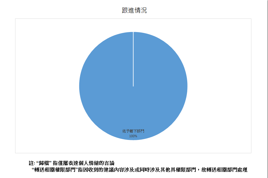 跟進情況總計3項