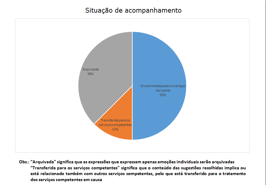 8 situação de acompanhamento