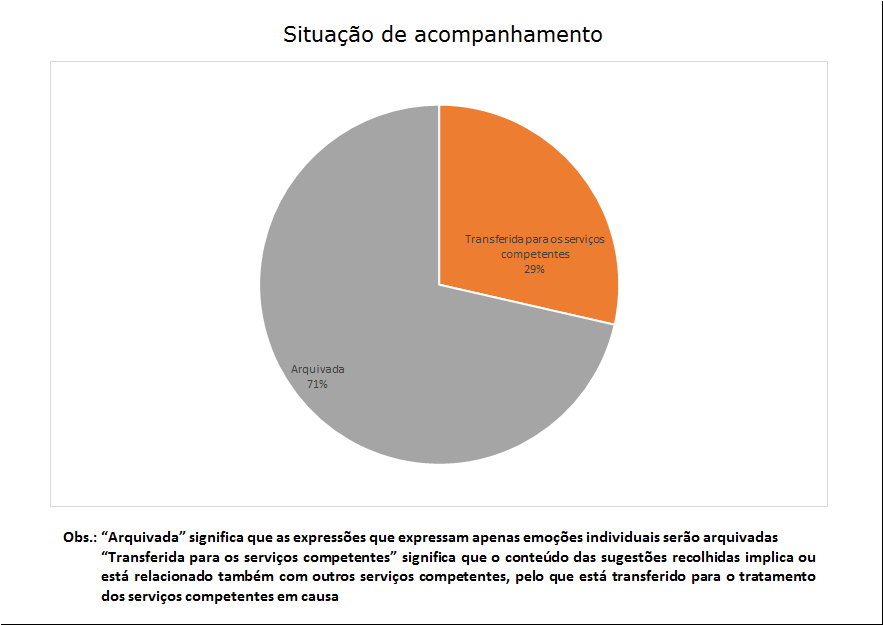 7 situação de acompanhamento