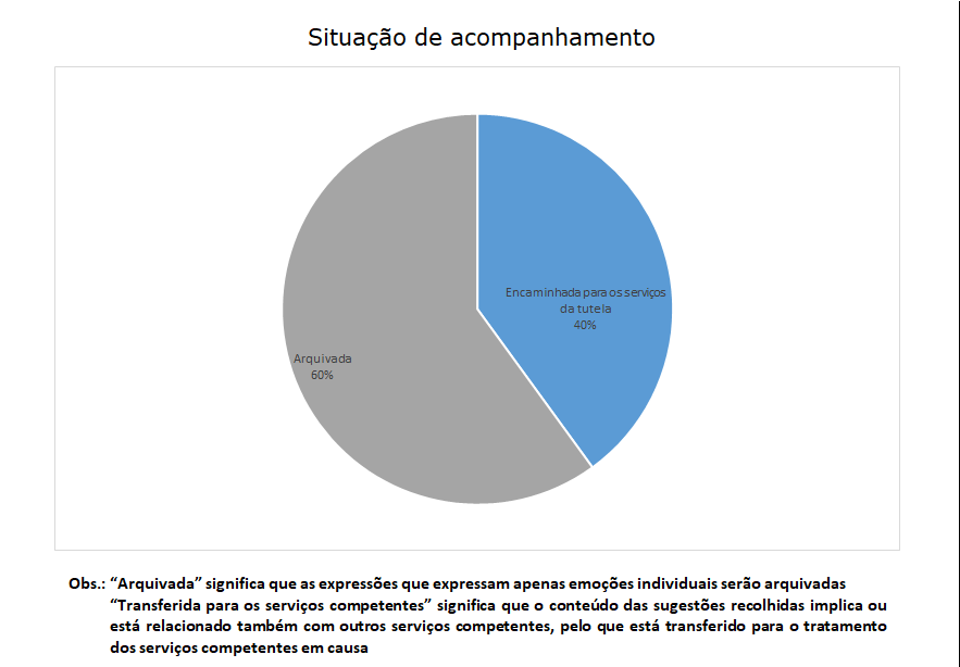 5 situação de acompanhamento