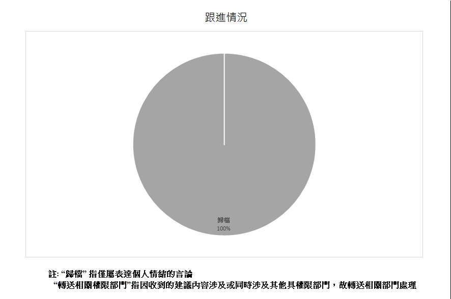 跟進情況總計7項