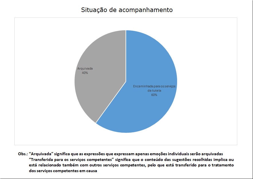 5 situação de acompanhamento