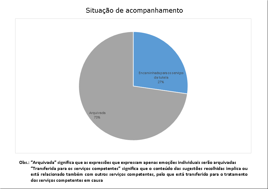 11 situação de acompanhamento