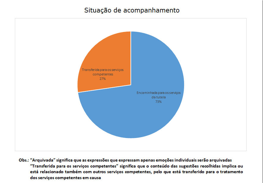 11 situação de acompanhamento