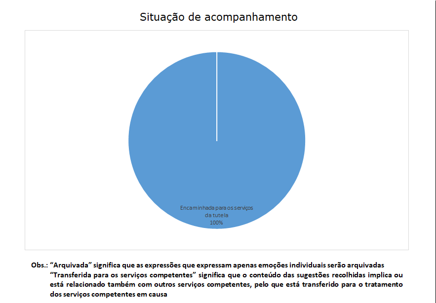 7 situação de acompanhamento