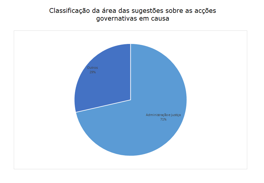 7 situação de acompanhamento