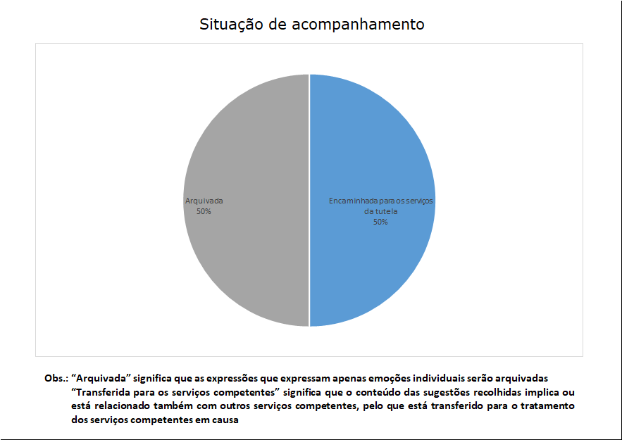 2 situação de acompanhamento