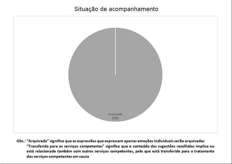 2 situação de acompanhamento