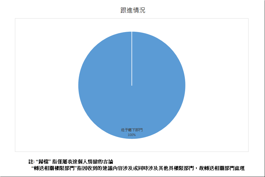 跟進情況總計3項