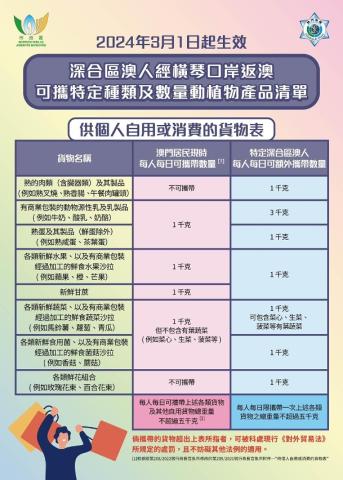 深合區澳人經橫琴口岸返澳可攜特定種類及數量動植物產品清單
