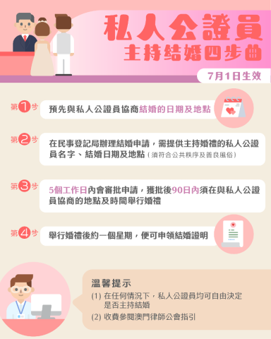 《修改〈民事登記法典〉》重點內容
