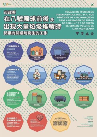 市政署在八号风球前后的环卫工作
