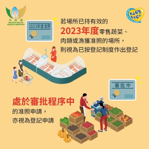 圖文包_零售鮮活食品場所的登記制度-05
