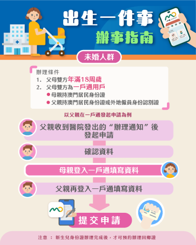 出生一件事辦事指南（未婚人群）
