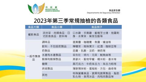 2023年第三季食品常规抽检的类别

