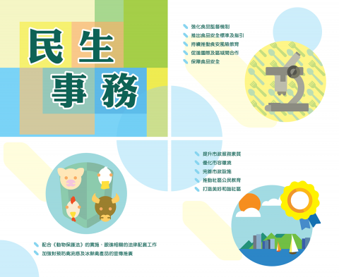 圖解施政方針
