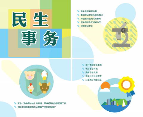 图解施政方针

