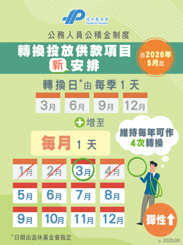 轉換新安排
