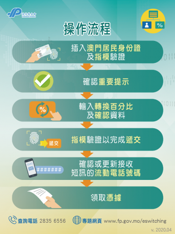 轉換易
