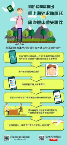 身份证明局推出网上海外求助服务—旅游途中遗失证件
