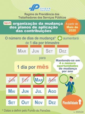 nova organização da mudança
