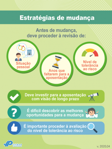 nova organização da mudança
