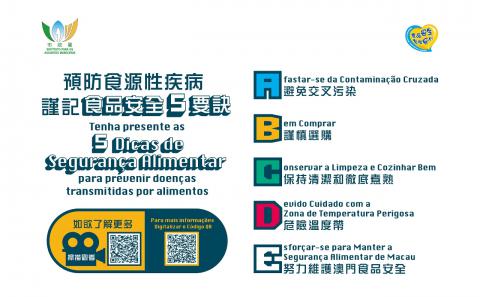 謹記食品安全5要訣（ABCDE）
