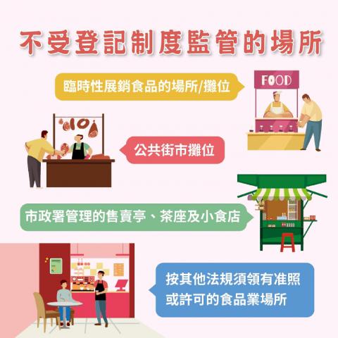 第30/2021號行政法規《外賣食品活動場所的登記制度》圖文包
