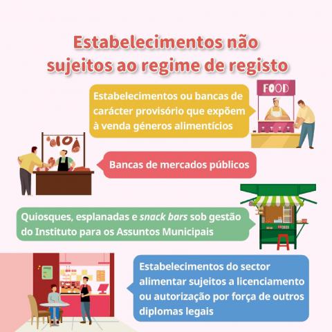 (Infografia) Regime de registo de estabelecimentos de actividades de takeaway
