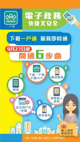 2_图文包_开通6步曲
